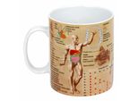 KöNitz Medicine Wissensbecher Englisch, Becher, Tasse, Kaffeetasse, Porzellan, 460 Ml, 11 1 330 1909