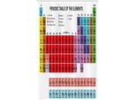 Abakuhaus Tenda Da Doccia Stretta Con Sistema Periodico, Vivid Classico, Set Decorativo Per Bagno In Tessuto Con Ganci, 120 X 180 Cm, Multicolore