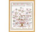 Eva Rosenstand, Set Per Punto Croce "Ahnentafel"", Schema Di Conteggio, 40X50Cm"