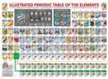 Eurographics Illustrated Periodic Table Of The Elements Puzzle Xl 500 Pezzi