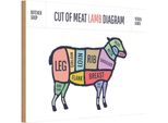 Vianmo Insegna In Legno 20X30 Cm Lamm Cuts Of Meat Lamb Metzgerei