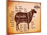 Vianmo Insegna In Legno 20X30 Cm Lamm Lamb Cuts Organic Metzgerei