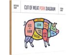 Vianmo Insegna In Legno 20X30 Cm Schwein Pork Cuts Metzgerei Shop
