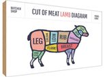 Vianmo Insegna In Legno 30X40 Cm Cuts Of Meat Lamb Metzgerei
