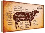 Vianmo Insegna In Legno 30X40 Cm Lamb Cuts Organic Metzgerei