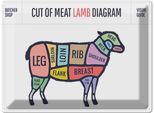 Vianmo Insegna Di Latta 30X40 Cm Cuts Of Meat Lamb Metzgerei