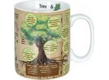 KöNitz Becher Knowledge Mug Trees, Englisch, Tasse, Kaffeebecher, Porzellan, Bunt, 490 Ml, 11 1 330 2444