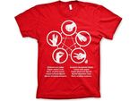 Maglietta Sheldons Rock-Paper-Scissors-Lizard Game - Grande - Rosso