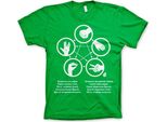 Maglietta Sheldons Rock-Paper-Scissors-Lizard Game - Piccola - Verde