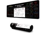 Inf Mousepad X-2448 Mercato Azionario - Migliora Il Tuo Spazio Di Lavoro Con