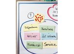 Keine Marke 110700 Moderationswandpapier Weiss