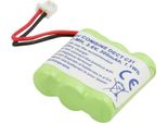 Avizar, Batteria Nimh 300Mah Per Telefono Sagem C31 Compatibile 3,6V, Verde