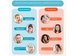 Zaltino - Maschera Di Ghiaccio - Per Gli Occhi - Maschera Per Il Viso - Effetto Freddo - Riutilizzabile - Raffreddamento - Maschera Per Gli Occhi - Occhi Stanchi - Maschera In Gel - Contro L'emicrania
