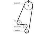 Cinghia Dentata Gates 5367XS Per Opel Astra F Cc (T92) 1168 Mm 146 Denti
