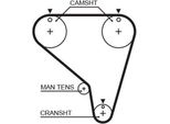 Gates K060970RPM - Oe 059 903 137 Ab Keilrippenriemen FüR A7 (4G), A4 (8W), A4 (8E), A4 (8H), A4 (8K), A5 (8T), A5 (F5), A6 (4F), A6 (4G), A8 (4E), A8 (4N), Q5 (Fy), Q7 (4M), Voyager Iii (Gs), Voyager Iv, F-Type (X152), Xf (X250), Xj (X351) Xk (X150), Cherokee (Xj), Wrangler I (Sj, Yj), Range Rover Iii (L322), Range Rover Sport (L320), E-Klasse (W124), S-Klasse (W140), S-Klasse (W220), S-Klasse (C