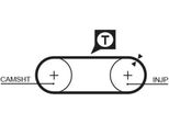 Gates 5246 - Cinghia Dentata Oe 074103113 Per T4