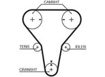 Gates 5512XS - Cinghia Di Distribuzione Oe Z502 12 205 Per 323 (Bj), 323 (Ba)