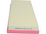 Maxgear 26-2456 - Filtro Aria Oe 3 094 61 04 Per Classe E (W124), Classe E (W210), Classe S (W140), Classe S (C140), Sl (R129)