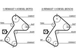 Gates 5305XS - Cinghia Dentata Oe 7700749225 Per Clio I, Express, Rapid