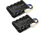 2X Cellonic 20.0V Batteria Compatibile Con Worx Landroid S300, WR105SI, Landroid S Basic, WR106SI, WR102SI, Landroid S500I, WR101SI, Landroid S500I, WA3230, WA3231, 50032492, 2500Mah