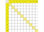 Sovrapposizione Di Lavagna Magnetica, Tabella Delle Moltiplicazioni