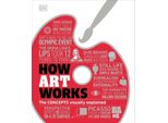 Come Funziona L'arte