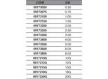 Galleggianti Da Pesca Maver Mincio Tp Nero 8 G Nero 8 G
