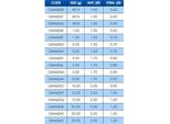 Galleggianti Da Pesca Colmic Navy Nero 10 G Nero 10 G