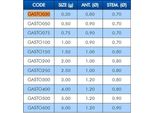 Galleggianti Da Pesca Colmic Storm Trasparente 4 G Trasparente 4 G