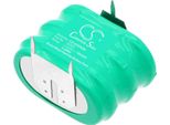 Techtek Batteria Compatibile Con [Igt] S2000 Sostituisce 3/V100R, Per 3/V150H
