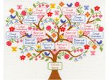 Set Per Punto Croce Bothy Threads "Il Mio Albero Genealogico"", 38X30Cm, XBD1, Schema Contato"