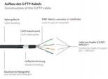 Python Patchkabel M. Cat.7 Rohkabel Nylongefl. Schwarz 15M