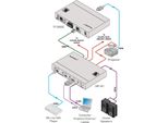 Kramer Electronics Kramer Megatools DIP-20 - Trasmettitore Hdbaset/Comando Step-In