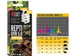 Lampadina Per Terrario Uvb 5.0, 13W Repti Planet