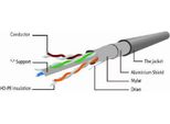 Gembird PP6-3M/W Cavo Di Rete Bianco Cat6 F/Utp (Ftp) (PP6-3M/W)