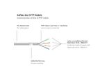 Good Connections 8060-010 Good Connections Cat.6 Patchkabel S/Ftp Grau 1M