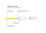 Good Connections 8070R-002Y Good Connections Patchkabel M. Cat.7 Rohkabel Gelb 0,15M