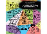 Breve Storia Del Femminismo
