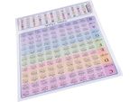 Grafico Degli Accordi Per Chitarra Per Principianti, Teoria Musicale, Chitarre, Scala Della Tastiera, Aula, Manuale Didattico Di Riferimento, Poster Degli Accordi GC-A4