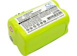 Techtek Batteria Compatibile Con [Makita] 6722D, 6722DW, 6723DW Sostituisce TL00000012