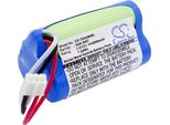 Techtek Batteria Compatibile Con [Tdk] Life On Record A28, Life On Record A28 Trek Flex Sostituisce 3AA-HHC