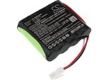 Techtek Batteria Compatibile Con [Comen] CM-600, CM600 Sostituisce JHT-99K-00