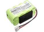 Techtek Batteria Compatibile Con [Shimpo] DT-315A, DT-315A Stroboscope Sostituisce BAT-DT315A/P, Per BAT-DT315AP-ASSY