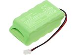 Techtek Batteria Compatibile Con [Honeywell] SEC-H-201, SEC-H-600 Sostituisce H10499