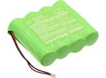 Techtek Batteria Compatibile Con [Jablotron] JA-100 Signal Repeater, JA-100 Wireless Elements Sostituisce 0102-230, Per BAT-4V8-N900