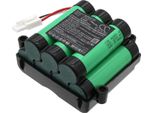 Techtek Batteria Compatibile Con [Philips] FC6170, FC6170/01, Powerpro Uno Sostituisce 7ICR19/65-25