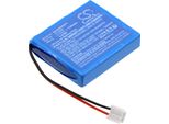 Techtek Batteria Compatibile Con [Scangrip] Miniform 03.5036 Sostituisce 03.5096