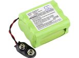 Techtek Batteria Compatibile Con [Visonic] Powermax Sostituisce 0-9913-Q