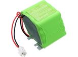 Techtek Batteria Compatibile Con [Geze] Ecturn Sostituisce 131473