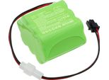 Techtek Batteria Compatibile Con [Roma] Rollladen Shutter Sostituisce PA000687